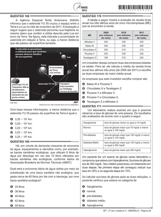 MT - 2º dia | Caderno 5 - AMARELO - Página 28
QUESTÃO 168	
A Agência Espacial Norte Americana (NASA)
informou que o asteroide YU 55 cruzou o espaço entre a
Terra e a Lua no mês de novembro de 2011. A ilustração a
seguir sugere que o asteroide percorreu sua trajetória no
mesmo plano que contém a órbita descrita pela Lua em
torno da Terra. Na figura, está indicada a proximidade do
asteroide em relação à Terra, ou seja, a menor distância
que ele passou da superfície terrestre.
Disponível em: http://noticias.terra.com.br (adaptado).
Com base nessas informações, a menor distância que o
asteroide YU 55 passou da superfície da Terra é igual a
A	 3,25 × 102
km.
B	 3,25 × 103
km.
C	 3,25 × 104
km.
D	 3,25 × 105
km.
E	 3,25 × 106
km.
QUESTÃO 169	
Há, em virtude da demanda crescente de economia
de água, equipamentos e utensílios como, por exemplo,
as bacias sanitárias ecológicas, que utilizam 6 litros de
água por descarga em vez dos 15 litros utilizados por
bacias sanitárias não ecológicas, conforme dados da
Associação Brasileira de Normas Técnicas (ABNT).
Qual será a economia diária de água obtida por meio da
substituição de uma bacia sanitária não ecológica, que
gasta cerca de 60 litros por dia com a descarga, por uma
bacia sanitária ecológica?
A	 24 litros
B	 36 litros
C	 40 litros
D	 42 litros
E	 50 litros
QUESTÃO 170	
A tabela a seguir mostra a evolução da receita bruta
anual nos três últimos anos de cinco microempresas (ME)
que se encontram à venda.
ME
2009
(em milhares
de reais)
2010
(em milhares
de reais)
2011
(em milhares
de reais)
Alfinetes V 200 220 240
Balas W 200 230 200
Chocolates X 250 210 215
Pizzaria Y 230 230 230
Tecelagem Z 160 210 245
Um investidor deseja comprar duas das empresas listadas
na tabela. Para tal, ele calcula a média da receita bruta
anual dos últimos três anos (de 2009 até 2011) e escolhe
as duas empresas de maior média anual.
As empresas que este investidor escolhe comprar são
A	 Balas W e Pizzaria Y.
B	 Chocolates X e Tecelagem Z.
C	 Pizzaria Y e Alfinetes V.
D	 Pizzaria Y e Chocolates X.
E	 Tecelagem Z e Alfinetes V.
QUESTÃO 171	
Um laboratório realiza exames em que é possível
observar a taxa de glicose de uma pessoa. Os resultados
são analisados de acordo com o quadro a seguir.
Hipoglicemia taxa de glicose menor ou igual a 70 mg/dL
Normal taxa de glicose maior que 70 mg/dL e menor
ou igual a 100 mg/dL
Pré-diabetes taxa de glicose maior que 100 mg/dL e menor
ou igual a 125 mg/dL
Diabetes Melito taxa de glicose maior que 125 mg/dL e menor
ou igual a 250 mg/dL
Hiperglicemia taxa de glicose maior que 250 mg/dL
Um paciente fez um exame de glicose nesse laboratório e
comprovouqueestavacomhiperglicemia.Suataxadeglicose
era de 300 mg/dL. Seu médico prescreveu um tratamento em
duas etapas. Na primeira etapa ele conseguiu reduzir sua
taxa em 30% e na segunda etapa em 10%.
Ao calcular sua taxa de glicose após as duas reduções, o
paciente verificou que estava na categoria de
A	 hipoglicemia.
B	 normal.
C	 pré-diabetes.
D	 diabetes melito.
E	 hiperglicemia.
*amar25dom28*
 