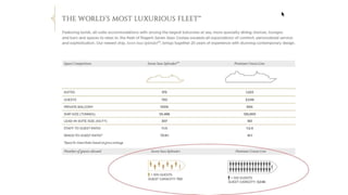 2º dia Cruise Week Web Destinos 2021