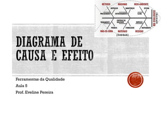 Ferramentas da Qualidade
Aula 5
Prof. Eveline Pereira
 