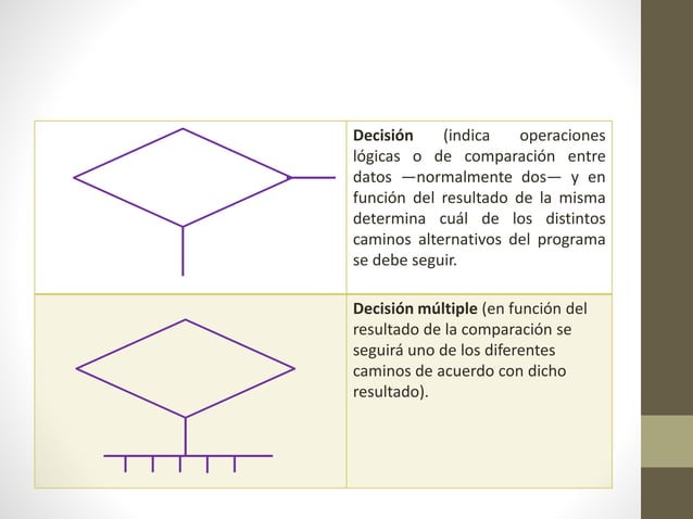 2 DIAGRAMAS DE FLUJO.pptx