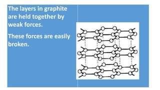 The layers in graphite
are held together by
weak forces.
These forces are easily
broken.
 