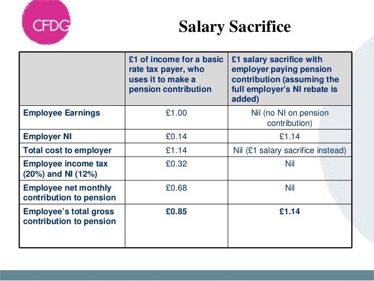 PDF Pensions, Ian Bird, Foster Denovo