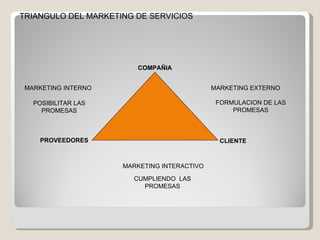 TRIANGULO DEL MARKETING DE SERVICIOS COMPAÑIA CLIENTE PROVEEDORES MARKETING EXTERNO MARKETING INTERNO FORMULACION DE LAS PROMESAS POSIBILITAR LAS PROMESAS MARKETING INTERACTIVO CUMPLIENDO  LAS PROMESAS 