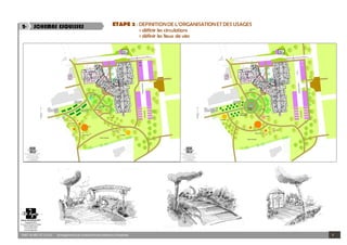 SAINT HILAIRE DE LOULAY Aménagementduparc etdesjardinsdela résidenceLaPeupleraie 3
2- SCHEMAS ESQUISSES ETAPE 2 : DEFINITIONDE L’ORGANISATIONET DES USAGES
> définir les circulations
> définir les lieux de vies
 