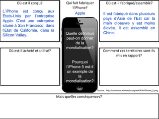Quelle définition
peut-on donner
de la
mondialisation?
Pourquoi
l’iPhone 5 est-il
un exemple de
la
mondialisation?
Où est-il fabriqué/assemblé?Qui fait fabriquer
l’iPhone?
Où est il conçu?
Comment ces territoires sont-ils
mis en rapport?
Où est-il acheté et utilisé?
Mais quelles conséquences?
L’iPhone est conçu aux
Etats-Unis par l’entreprise
Apple. C’est une entreprise
située à San Francisco, dans
l’Etat de Californie, dans la
Silicon Valley.
Il est fabriqué dans plusieurs
pays d’Asie de l’Est car la
main d’oeuvre y est moins
élevée. Il est assemblé en
Chine.
Apple
Source : http://commons.wikimedia.org/wiki/File:IPhone_5.png
 