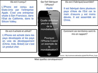 Quelle définition
peut-on donner
de la
mondialisation?
Pourquoi
l’iPhone 5 est-il
un exemple de
la
mondialisation?
Où est-il fabriqué/assemblé?Qui fait fabriquer
l’iPhone?
Où est il conçu?
Comment ces territoires sont-ils
mis en rapport?
Où est-il acheté et utilisé?
Mais quelles conséquences?
L’iPhone est conçu aux
Etats-Unis par l’entreprise
Apple. C’est une entreprise
située à San Francisco, dans
l’Etat de Californie, dans la
Silicon Valley.
Il est fabriqué dans plusieurs
pays d’Asie de l’Est car la
main d’oeuvre y est moins
élevée. Il est assemblé en
Chine.
L’iPhone est acheté dans les
pays développés et les pays
en voie de développement
(Chine, Inde, Brésil) car c’est
un produit cher.
Apple
Source : http://commons.wikimedia.org/wiki/File:IPhone_5.png
 