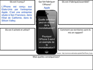 Quelle définition
peut-on donner
de la
mondialisation?
Pourquoi
l’iPhone 5 est-il
un exemple de
la
mondialisation?
Où est-il fabriqué/assemblé?Qui fait fabriquer
l’iPhone?
Où est il conçu?
Comment ces territoires sont-ils
mis en rapport?
Où est-il acheté et utilisé?
Mais quelles conséquences?
L’iPhone est conçu aux
Etats-Unis par l’entreprise
Apple. C’est une entreprise
située à San Francisco, dans
l’Etat de Californie, dans la
Silicon Valley.
Apple
Source : http://commons.wikimedia.org/wiki/File:IPhone_5.png
 