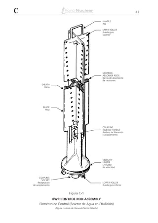 C                                                                                             112

                                                                      HANDLE
                                                                      Asa

                                                                      UPPER ROLLER
                                                                      Rueda guía
                                                                      superior




                                                                      NEUTRON
                                                                      ABSORBER RODS
                                                                      Barras de absorbente
                                                                      de neutrones
           SHEATH
             Vaina




             BLADE
               Hoja




                                                                      COUPLING
                                                                      RELEASE HANDLE
                                                                      Asidero de liberación
                                                                      y acoplamiento




                                                                      VELOCITY
                                                                      LIMITER
                                                                      Limitador
                                                                      de velocidad



         COUPLING
            SOCKET
        Receptáculo                                                   LOWER ROLLER
    de acoplamiento                                                   Rueda guía inferior


                                    Figura C-1
                 BWR CONTROL ROD ASSEMBLY
         Elemento de Control (Reactor de Agua en Ebullición)
                      (Figura cortesía de General Electric-Hitachi)
 