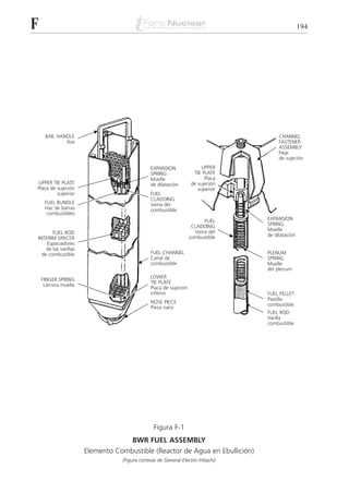2diccionariotecnologianuclear
