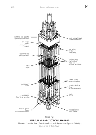 2diccionariotecnologianuclear