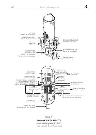 2diccionariotecnologianuclear