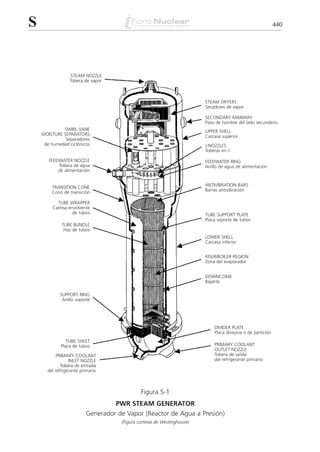 2diccionariotecnologianuclear