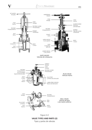 2diccionariotecnologianuclear