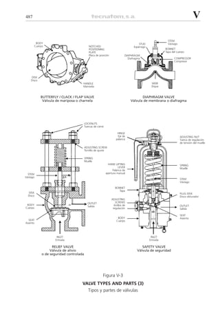 2diccionariotecnologianuclear