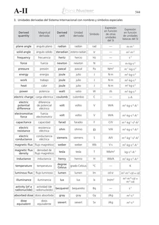 2diccionariotecnologianuclear