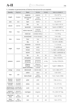 2diccionariotecnologianuclear