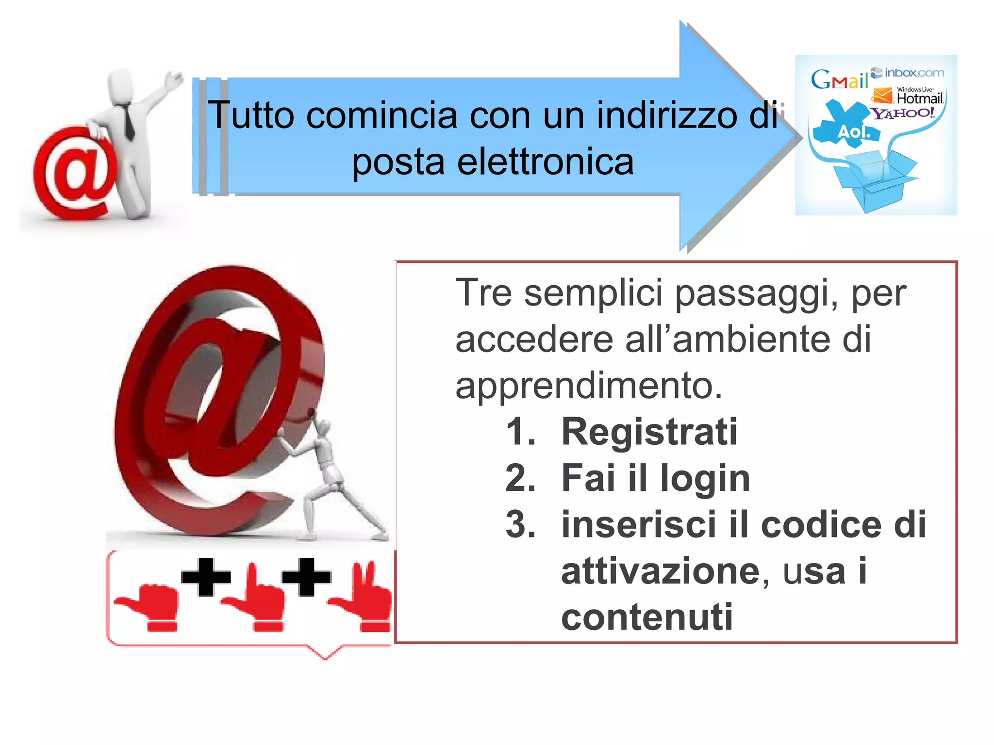 Tutto comincia con un indirizzo di
Tutto comincia con un indirizzo di
posta elettronica
posta elettronica
Tre semplici passaggi, per
accedere all’ambiente di
apprendimento.
1. Registrati
2. Fai il login
3. inserisci il codice di
attivazione, usa i
contenuti

 
