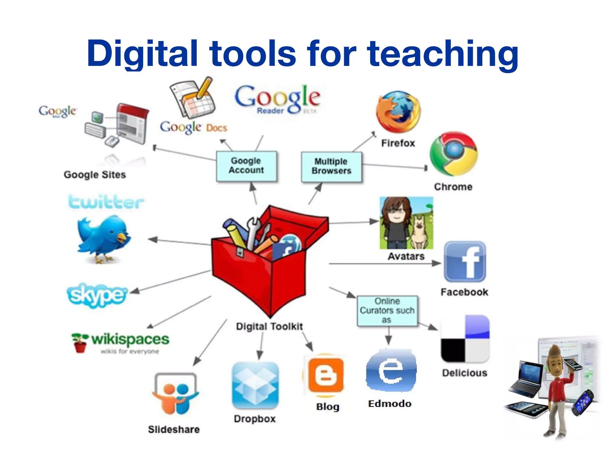 Digital tools for teaching

 