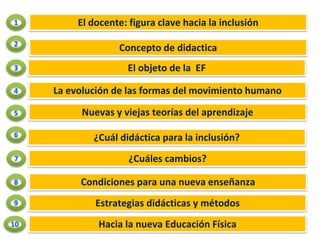 Concepto de didactica
El objeto de la EF
Nuevas y viejas teorías del aprendizaje
La evolución de las formas del movimiento...