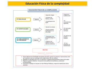 Educación Física de la complejidad
EF PARA EDUCAR
EF CONTEXTUALIZADA
EF COMO EXPERIENCIA
DE CORPOREIDAD
Objetivos
Objetivo...