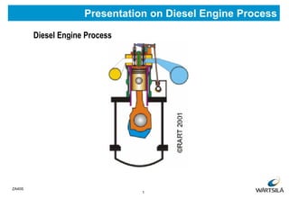 1
ZA40S
Presentation on Diesel Engine Process
Diesel Engine Process
 