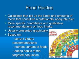 Dietary Recommendations, Food Guides, and Food Labels to Plan Menus | PPT