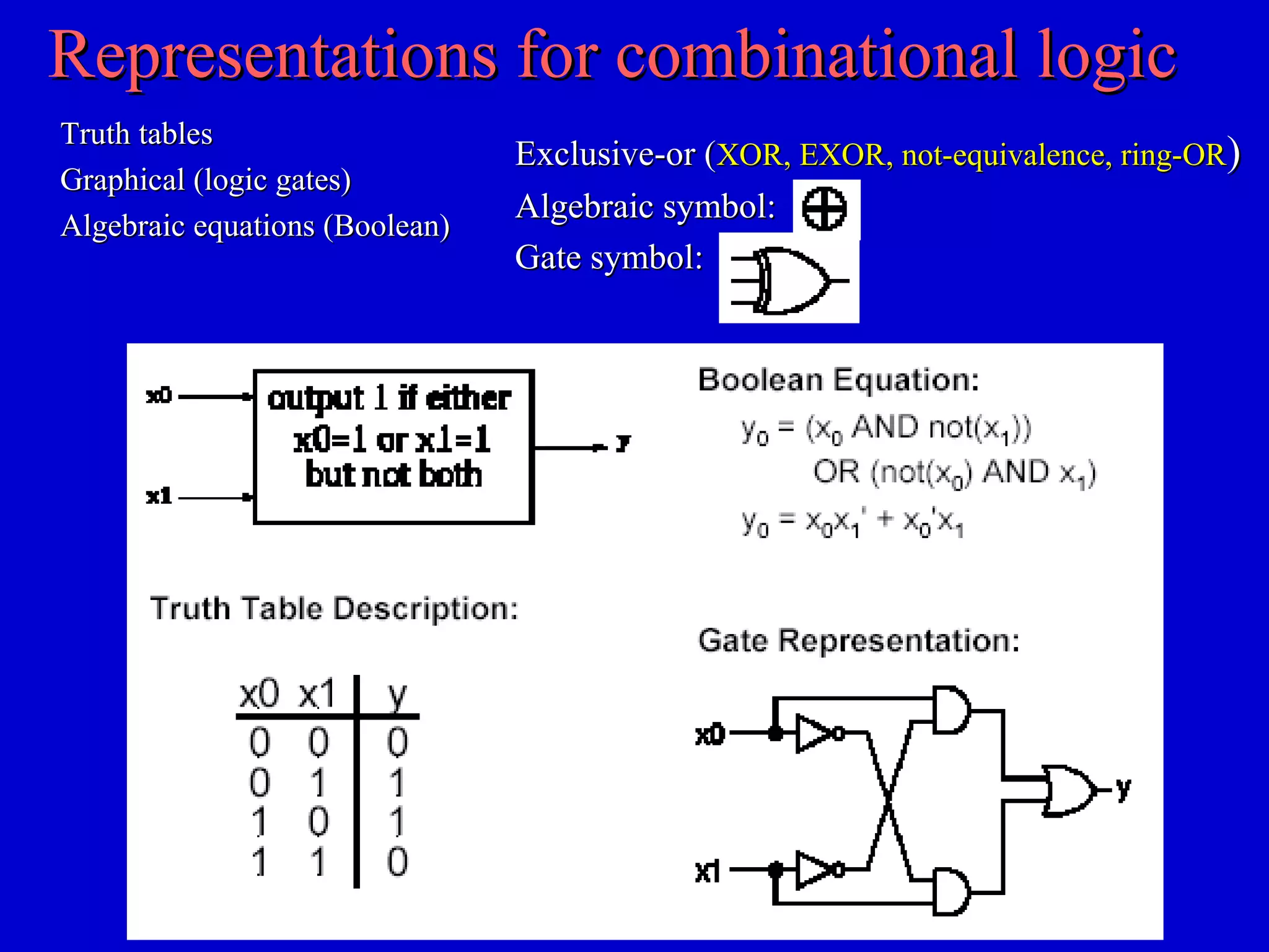 Exclusive-or (Exclusive-or (XOR, EXORXOR, EXOR,, not-equivalence, ring-ORnot-equivalence, ring-OR))
Algebraic symbol:Algebraic symbol:
Gate symbol:Gate symbol:
Representations for combinational logicRepresentations for combinational logic
Truth tablesTruth tables
Graphical (logic gates)Graphical (logic gates)
Algebraic equations (Boolean)Algebraic equations (Boolean)
 