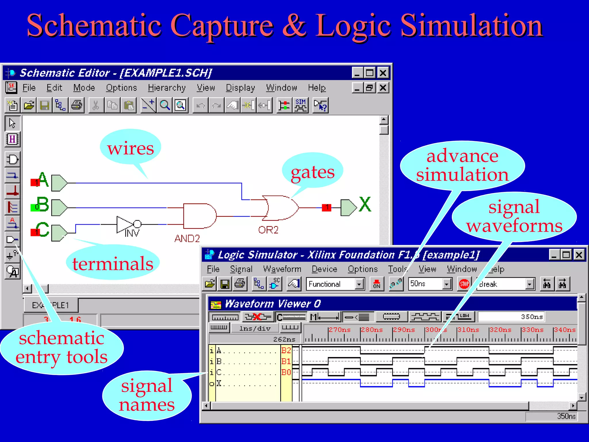 Schematic Capture & Logic SimulationSchematic Capture & Logic Simulation
gates
terminals
wires
schematic
entry tools
signal
waveforms
signal
names
advance
simulation
 
