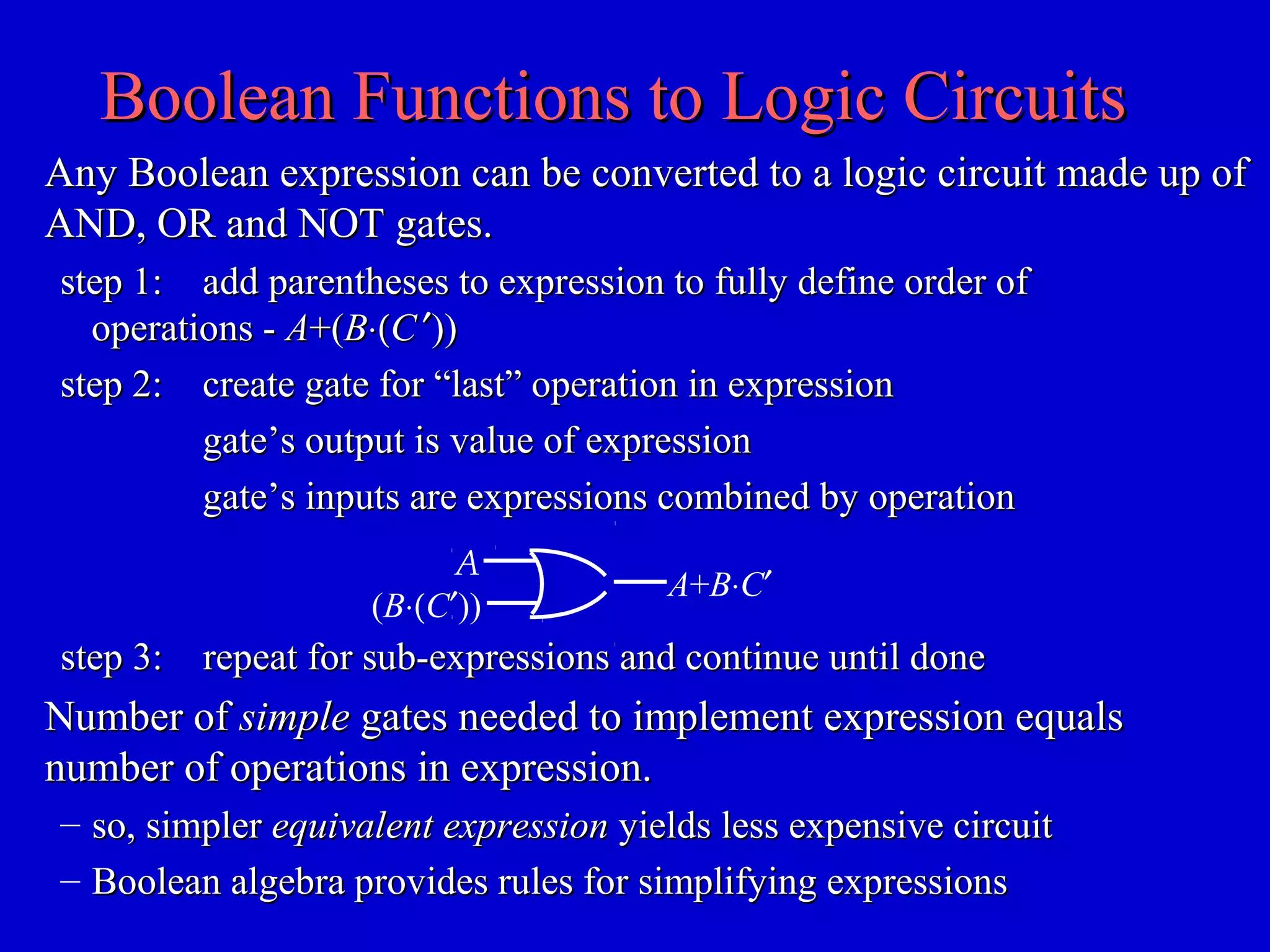 Boolean Functions to Logic CircuitsBoolean Functions to Logic Circuits
Any Boolean expression can be converted to a logic circuit made up ofAny Boolean expression can be converted to a logic circuit made up of
AND, OR and NOT gates.AND, OR and NOT gates.
step 1:step 1: add parentheses to expression to fully define order ofadd parentheses to expression to fully define order of
operations -operations - AA+(+(BB⋅(⋅(CC ′′))))
step 2:step 2: create gate for “last” operation in expressioncreate gate for “last” operation in expression
gate’s output is value of expressiongate’s output is value of expression
gate’s inputs are expressions combined by operationgate’s inputs are expressions combined by operation
A
A+B⋅C′
(B⋅(C′))
step 3:step 3: repeat for sub-expressions and continue until donerepeat for sub-expressions and continue until done
Number ofNumber of simplesimple gates needed to implement expression equalsgates needed to implement expression equals
number of operations in expression.number of operations in expression.
– so, simplerso, simpler equivalent expressionequivalent expression yields less expensive circuityields less expensive circuit
– Boolean algebra provides rules for simplifying expressionsBoolean algebra provides rules for simplifying expressions
 