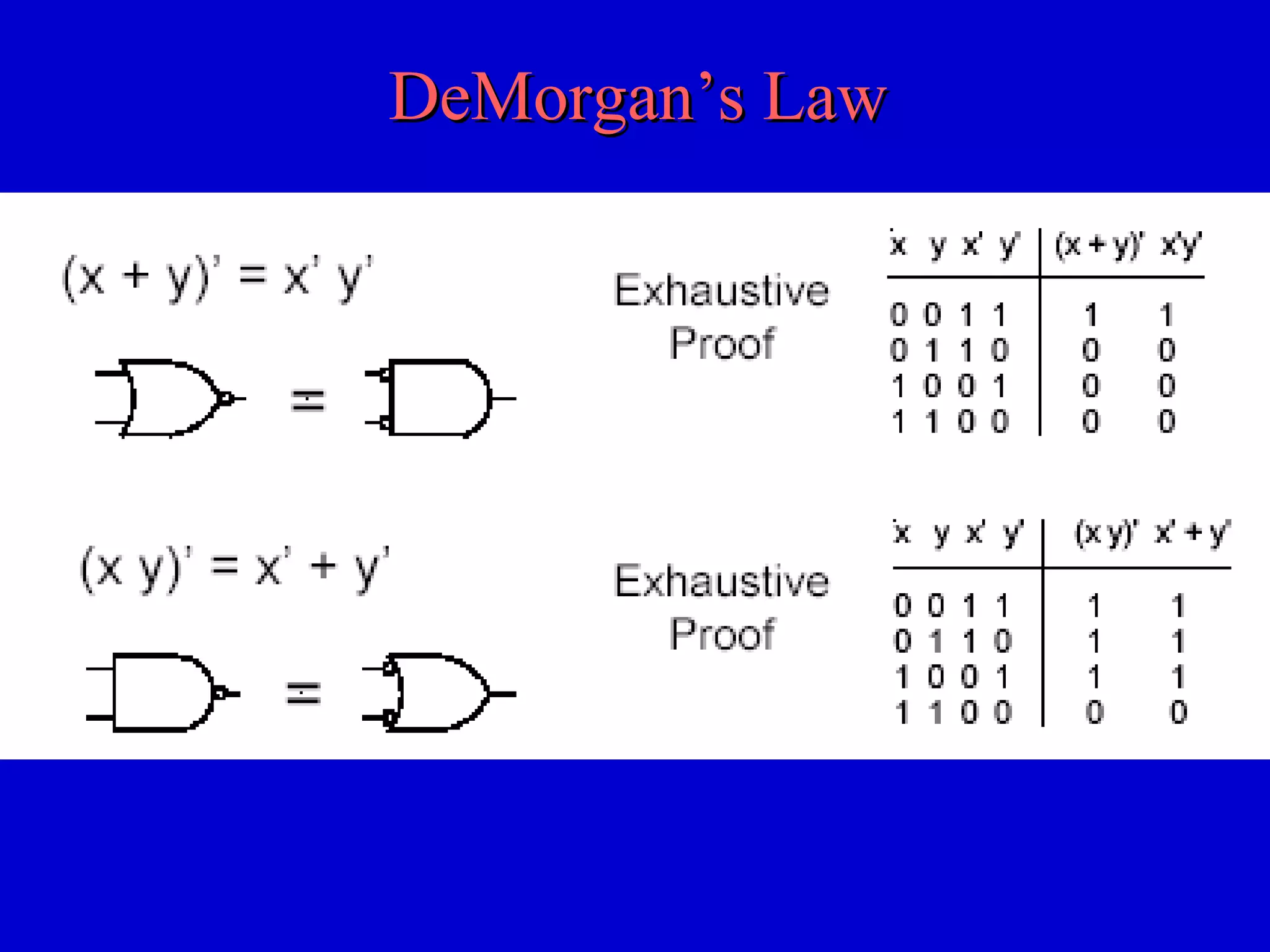 DeMorgan’s LawDeMorgan’s Law
 