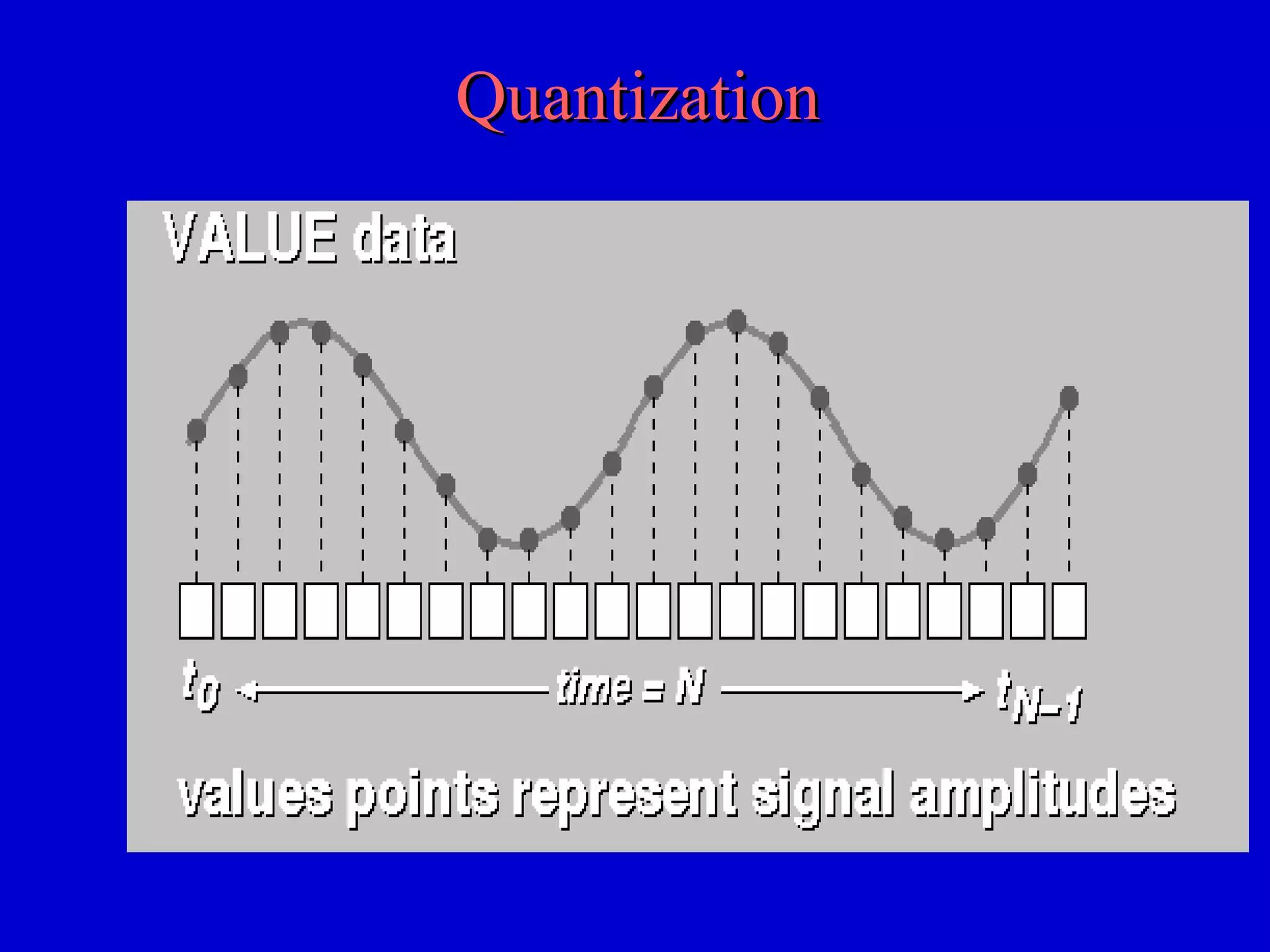 QuantizationQuantization
 