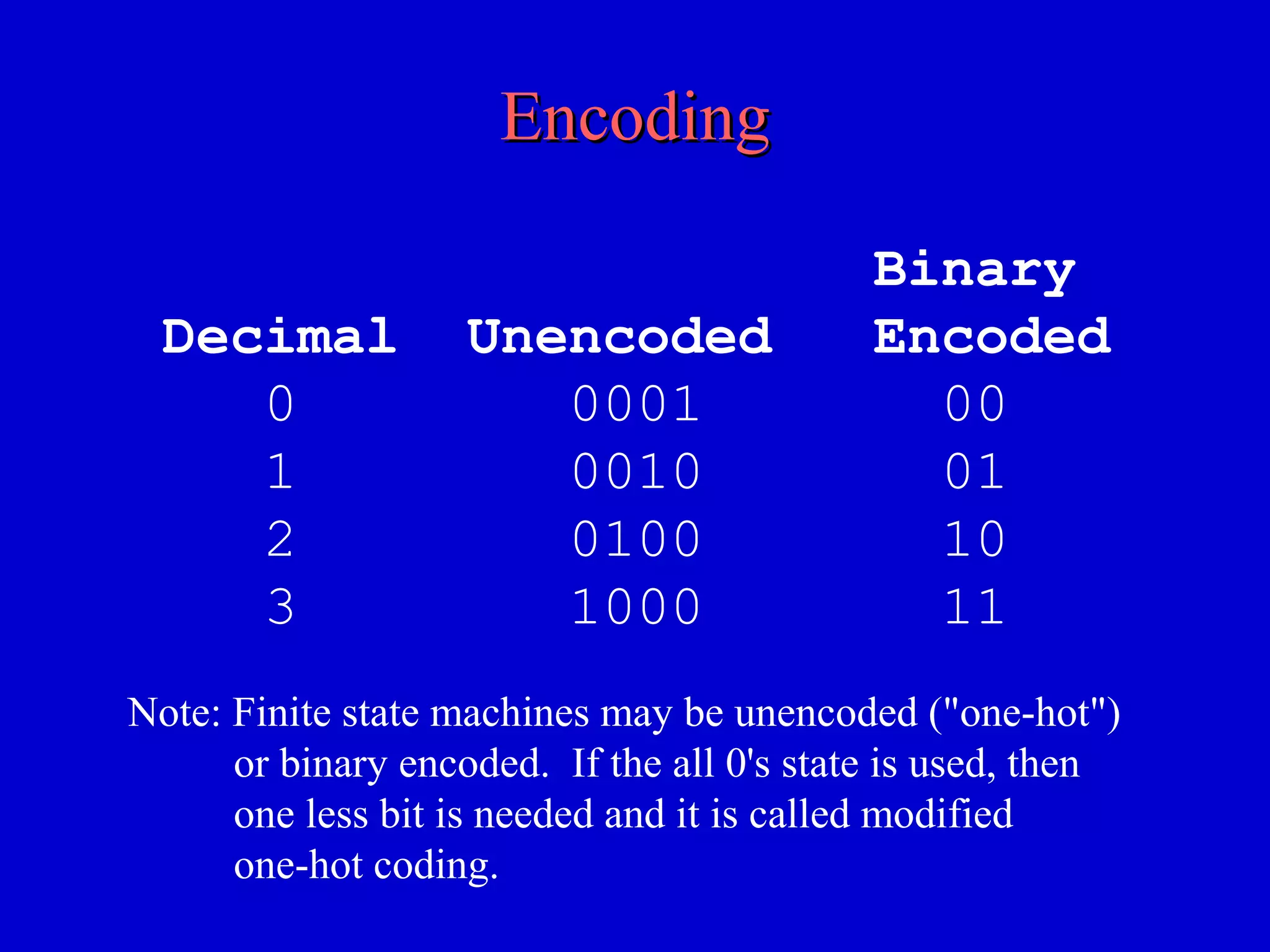 EncodingEncoding
Binary
Decimal Unencoded Encoded
0 0001 00
1 0010 01
2 0100 10
3 1000 11
Note: Finite state machines may be unencoded ("one-hot")
or binary encoded. If the all 0's state is used, then
one less bit is needed and it is called modified
one-hot coding.
 