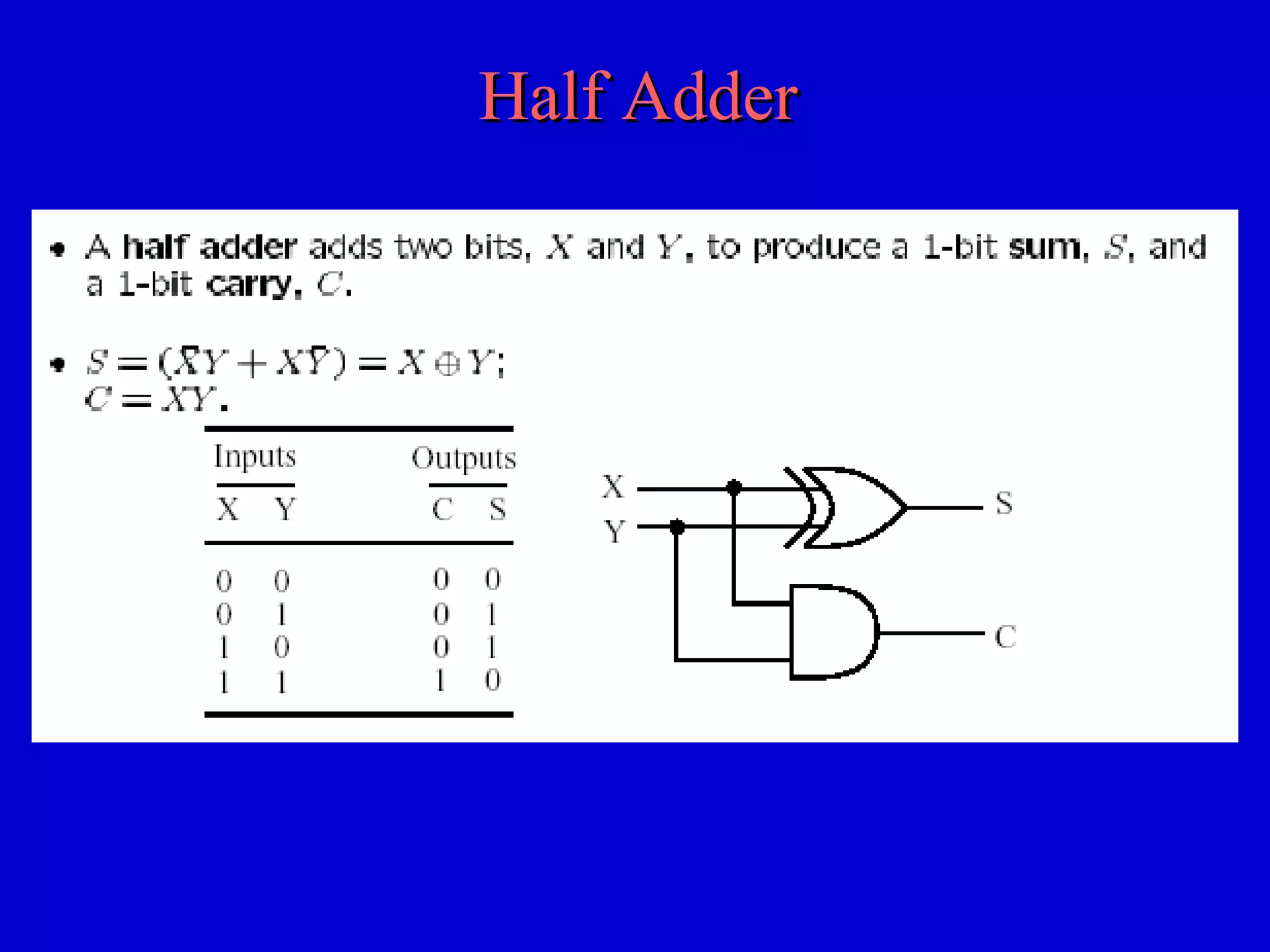 Half AdderHalf Adder
 
