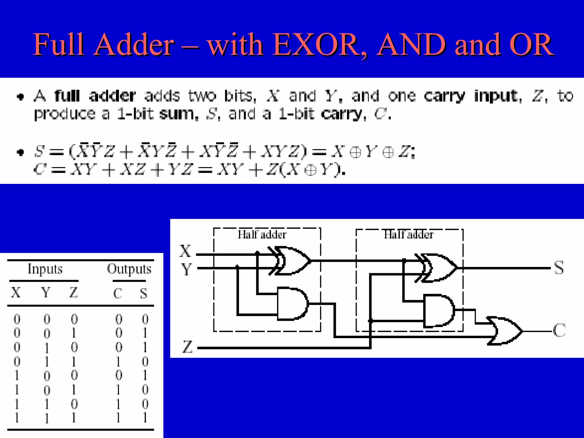 Full Adder – with EXOR, AND and ORFull Adder – with EXOR, AND and OR
 