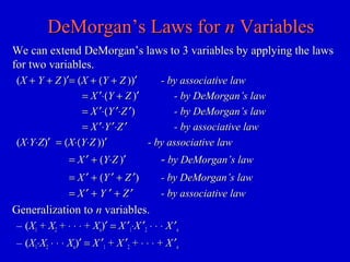 DeMorgan’s Laws forDeMorgan’s Laws for nn VariablesVariables
We can extend DeMorgan’s laws to 3 variables by applying the lawsWe can extend DeMorgan’s laws to 3 variables by applying the laws
for two variables.for two variables.
((XX ++ YY ++ ZZ ))′′== ((XX + (+ (YY ++ ZZ ))))′′ - by associative law- by associative law
== XX ′⋅(′⋅(YY ++ ZZ ))′′ - by DeMorgan’s law- by DeMorgan’s law
== XX ′⋅(′⋅(YY ′⋅′⋅ZZ ′′)) - by DeMorgan’s law- by DeMorgan’s law
== XX ′⋅′⋅YY ′⋅′⋅ZZ ′′ - by associative law- by associative law
((XX⋅⋅YY⋅⋅ZZ))′′ == ((XX⋅(⋅(YY⋅⋅ZZ ))))′′ - by associative law- by associative law
== XX ′′ + (+ (YY⋅⋅ZZ ))′′ -- by DeMorgan’s lawby DeMorgan’s law
== XX ′′ + (+ (YY ′′ ++ ZZ ′′)) - by DeMorgan’s law- by DeMorgan’s law
== XX ′′ ++ YY ′′ ++ ZZ ′′ - by associative law- by associative law
Generalization toGeneralization to nn variables.variables.
– ((XX11 ++ XX22 ++ ⋅ ⋅ ⋅⋅ ⋅ ⋅ ++ XXnn))′′ == XX ′′11⋅⋅XX ′′22 ⋅ ⋅ ⋅⋅ ⋅ ⋅ XX ′′nn
– ((XX11⋅⋅XX22 ⋅ ⋅ ⋅⋅ ⋅ ⋅ XXnn))′′ == XX ′′11 ++ XX ′′22 ++ ⋅ ⋅ ⋅⋅ ⋅ ⋅ ++ XX ′′nn
 