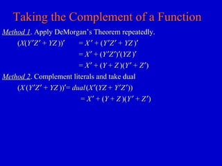Taking the Complement of a FunctionTaking the Complement of a Function
Method 1Method 1. Apply DeMorgan’s Theorem repeatedly.. Apply DeMorgan’s Theorem repeatedly.
((XX((YY ′′ZZ ′′ ++ YZYZ ))))′′ == XX ′′ + (+ (YY ′′ZZ ′′ ++ YZYZ ))′′
== XX ′′ + (+ (YY ′′ZZ ′′))′′((YZYZ ))′′
== XX ′′ + (+ (YY ++ ZZ )()(YY ′′ ++ ZZ ′′))
Method 2Method 2. Complement literals and take dual. Complement literals and take dual
((XX ((YY ′′ZZ ′′ ++ YZYZ ))))′′== dualdual ((XX ′′((YZYZ ++ YY ′′ZZ ′′))))
== XX ′′ + (+ (YY ++ ZZ )()(YY ′′ ++ ZZ ′′))
 