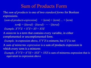 Sum of Products FormSum of Products Form
TheThe sum of productssum of products is one of twois one of two standard formsstandard forms for Booleanfor Boolean
expressions.expressions.
〈〈sum-of-products-expressionsum-of-products-expression〉〉 == 〈〈termterm〉〉 ++ 〈〈termterm〉〉 ...... ++ 〈〈termterm〉〉
〈〈termterm〉〉 == 〈〈literalliteral〉〉 ⋅⋅ 〈〈literalliteral〉〉 ⋅⋅ ⋅⋅⋅ ⋅⋅⋅⋅ ⋅ 〈〈literalliteral〉〉
Example. XExample. X ′′YY ′′ZZ ++ XX ′′ZZ ++ XYXY ++ XYZXYZ
AA mintermminterm is a term that contains every variable, in eitheris a term that contains every variable, in either
complemented or uncomplemented form.complemented or uncomplemented form.
Example.Example. in expression above,in expression above, XX ′′YY ′′ZZ is minterm, butis minterm, but XX ′′ZZ is notis not
AA sum of minterms expressionsum of minterms expression is a sum of products expression inis a sum of products expression in
which every term is a mintermwhich every term is a minterm
Example.Example. XX ′′YY ′′ZZ ++ XX ′′YZYZ ++ XYZXYZ ′′ ++ XYZXYZ is sum of minterms expression that isis sum of minterms expression that is
equivalent to expression aboveequivalent to expression above
 