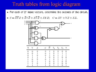 Truth tables from logic diagramTruth tables from logic diagram
 