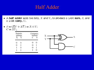 Half AdderHalf Adder
 