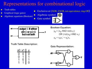 Representations for combinational logic 
 Exclusive-or (XOR, EXOR, not-equivalence, ring-OR) 
 Algebraic symbol: 
 Gate symbol: 
 Truth tables 
 Graphical (logic gates) 
 Algebraic equations (Boolean) 
 
