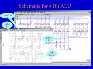 Schematic for 4 Bit ALU 
AN 
D 
Gate 
EXO 
R 
Gate 
OR 
Gate 
Inverto 
r 
 