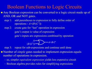 Boolean Functions to Logic Circuits 
 Any Boolean expression can be converted to a logic circuit made up of 
AND, OR and NOT gates. 
step 1: add parentheses to expression to fully define order of 
operations - A+(B(C)) 
step 2: create gate for “last” operation in expression 
gate’s output is value of expression 
gate’s inputs are expressions combined by operation 
A 
A+BC 
(B(C)) 
step 3: repeat for sub-expressions and continue until done 
 Number of simple gates needed to implement expression equals 
number of operations in expression. 
– so, simpler equivalent expression yields less expensive circuit 
– Boolean algebra provides rules for simplifying expressions 
 