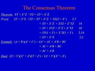 The Consensus Theorem 
Theorem. XY + X Z +YZ = XY + X Z 
Proof. XY + X Z +YZ = XY + X Z + YZ(X + X ) 2,7 
= XY + X Z + XYZ + X YZ 14 
= XY + XYZ + X Z + X YZ 10 
= XY(1 + Z ) + X Z(1 + Y ) 2,14 
= XY + X Z 3,2 
Example. (A + B )(A + C ) = AA + AC + AB + BC 
= AC + AB + BC 
= AC + AB 
Dual. (X + Y )(X  + Z )(Y + Z ) = (X + Y )(X  + Z ) 
 