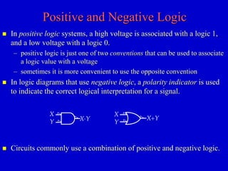 Positive and Negative Logic 
 In positive logic systems, a high voltage is associated with a logic 1, 
and a low voltage with a logic 0. 
– positive logic is just one of two conventions that can be used to associate 
a logic value with a voltage 
– sometimes it is more convenient to use the opposite convention 
 In logic diagrams that use negative logic, a polarity indicator is used 
to indicate the correct logical interpretation for a signal. 
X 
Y XY X+Y 
X 
Y 
 Circuits commonly use a combination of positive and negative logic. 
 