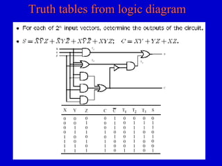 Truth tables from logic diagram 
 