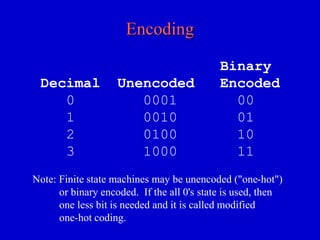 Encoding 
Binary 
Decimal Unencoded Encoded 
0 0001 00 
1 0010 01 
2 0100 10 
3 1000 11 
Note: Finite state machines may be unencoded ("one-hot") 
or binary encoded. If the all 0's state is used, then 
one less bit is needed and it is called modified 
one-hot coding. 
 