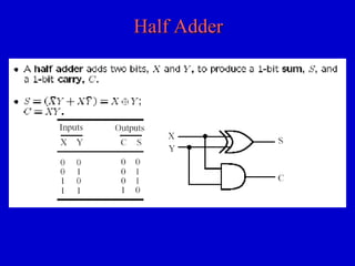 Half Adder 
 