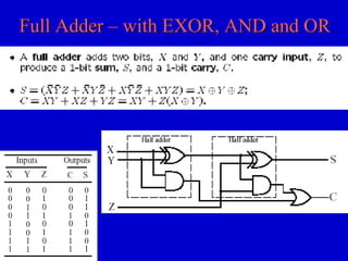 Full Adder – with EXOR, AND and OR 
 
