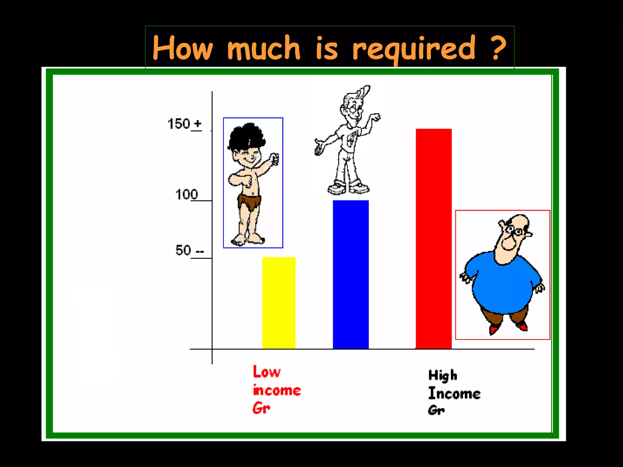 How much is required ?
 