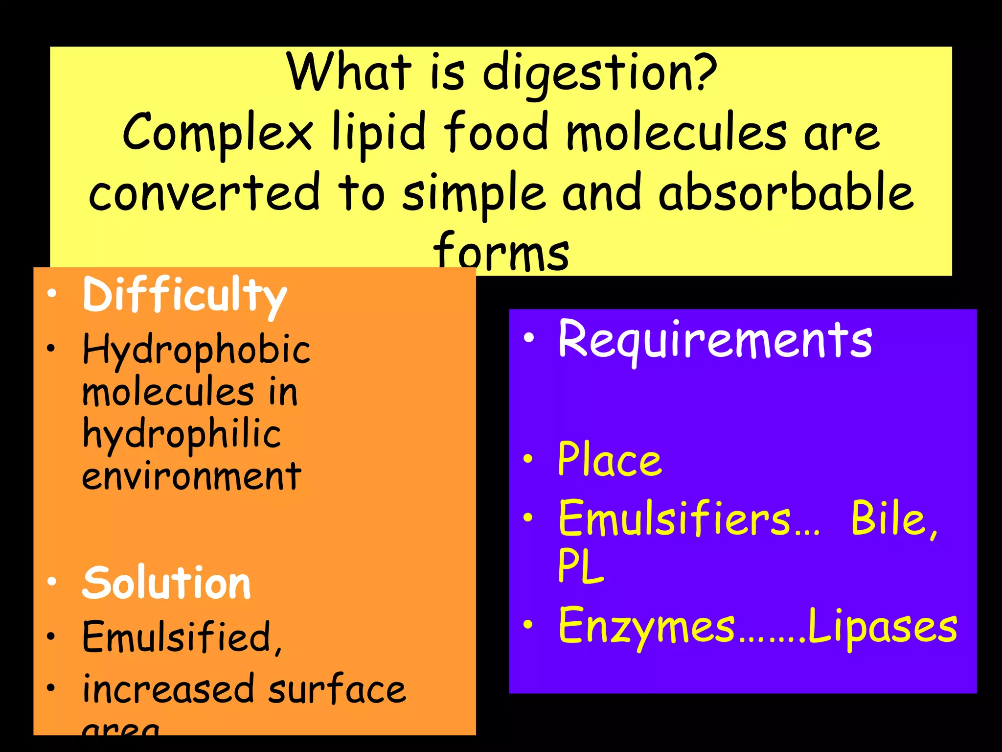 What is digestion?
Complex lipid food molecules are
converted to simple and absorbable
forms
• Requirements
• Place
• Emulsifiers… Bile,
PL
• Enzymes…….Lipases
• Difficulty
• Hydrophobic
molecules in
hydrophilic
environment
• Solution
• Emulsified,
• increased surface
area,
 